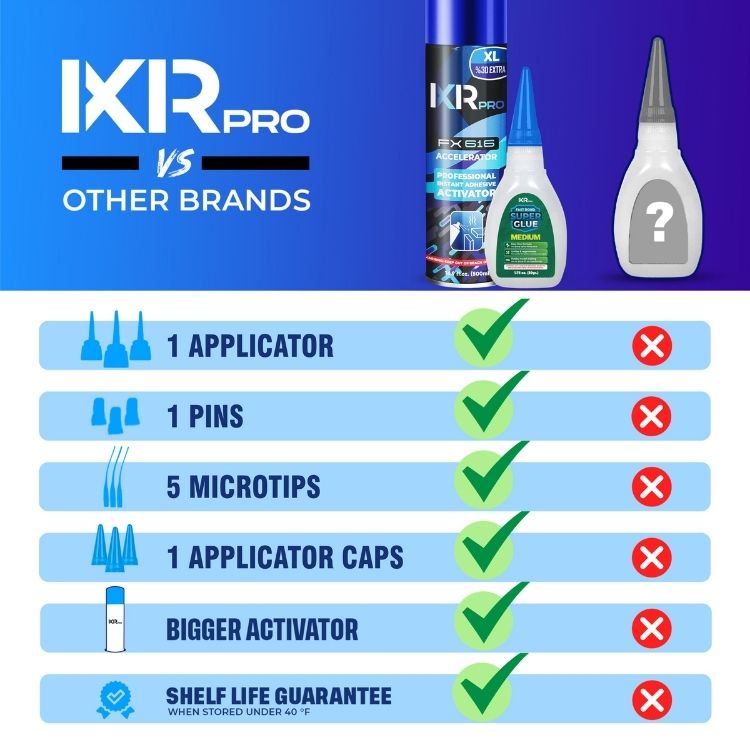 CA Glue Medium & Activator Bundle - All-Purpose Kit | IxirPro
