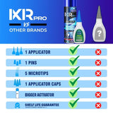 CA Glue Medium & Activator Bundle - All-Purpose Kit | IxirPro