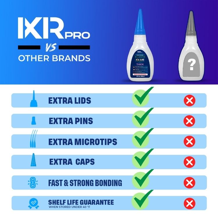 CA Glue Thick Viscosity Kit - 3 Pack Value Set | IxirPro
