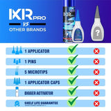 CA Glue Thick & Activator Bundle - Gap Filling Kit | IxirPro