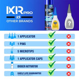 CA Glue Thin & Activator Bundle - Instant Wicking Kit | IxirPro