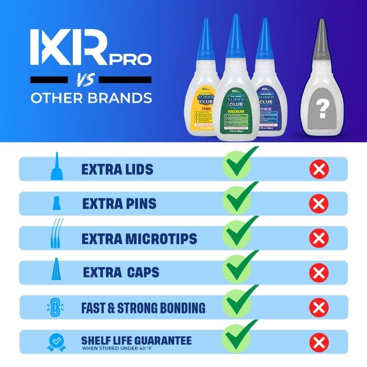 CA Glue Master Kit - Thin Medium & Thick Set | IxirPro