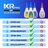 CA Glue Master Kit - Thin Medium & Thick Set | IxirPro
