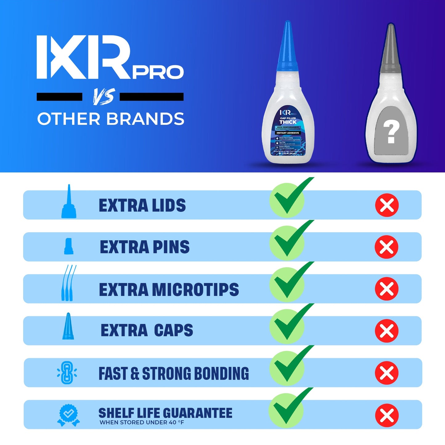CA Glue Thick - Heavy Duty Gap Filling Adhesive | IxirPro