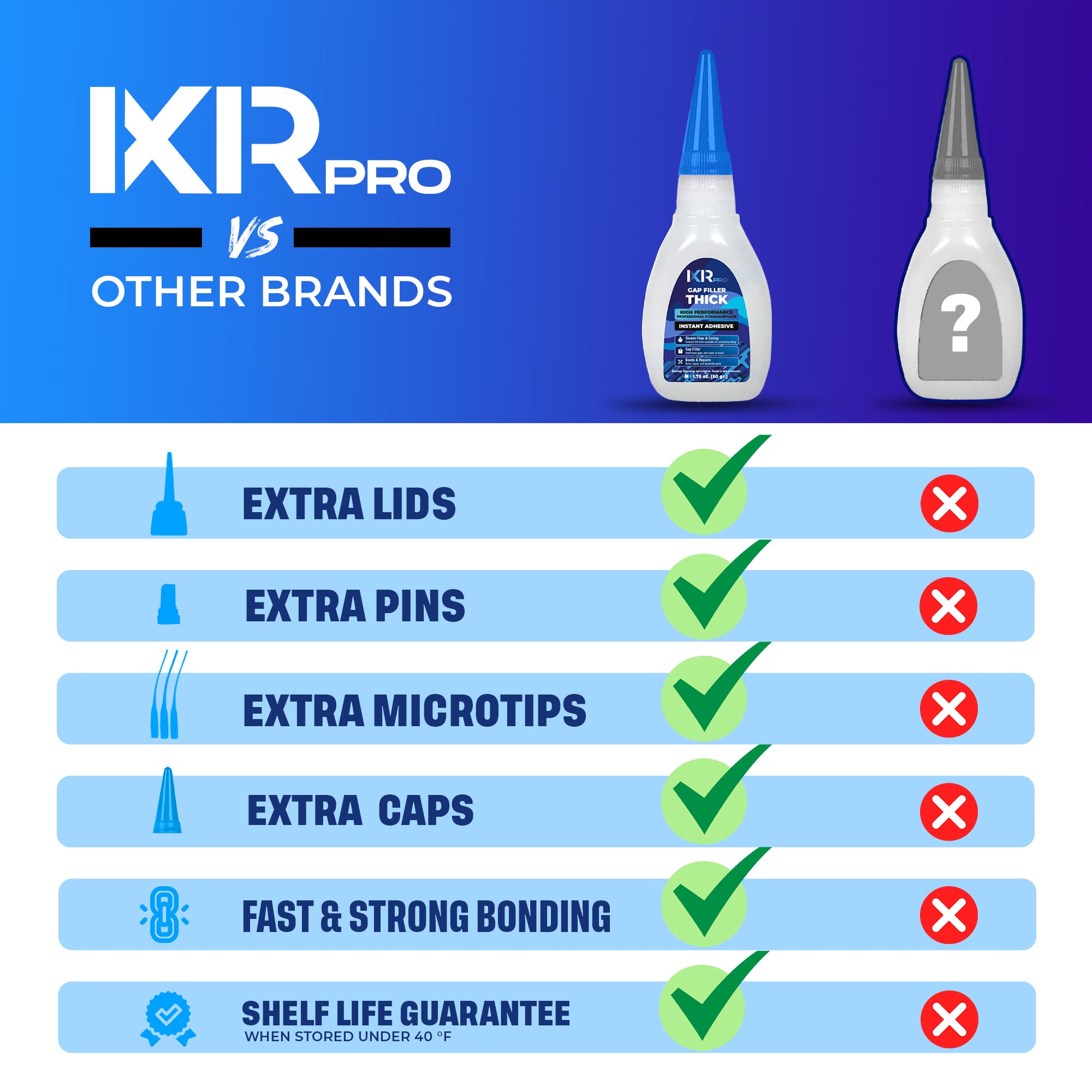 CA Glue Thick - Heavy Duty Gap Filling Adhesive | IxirPro
