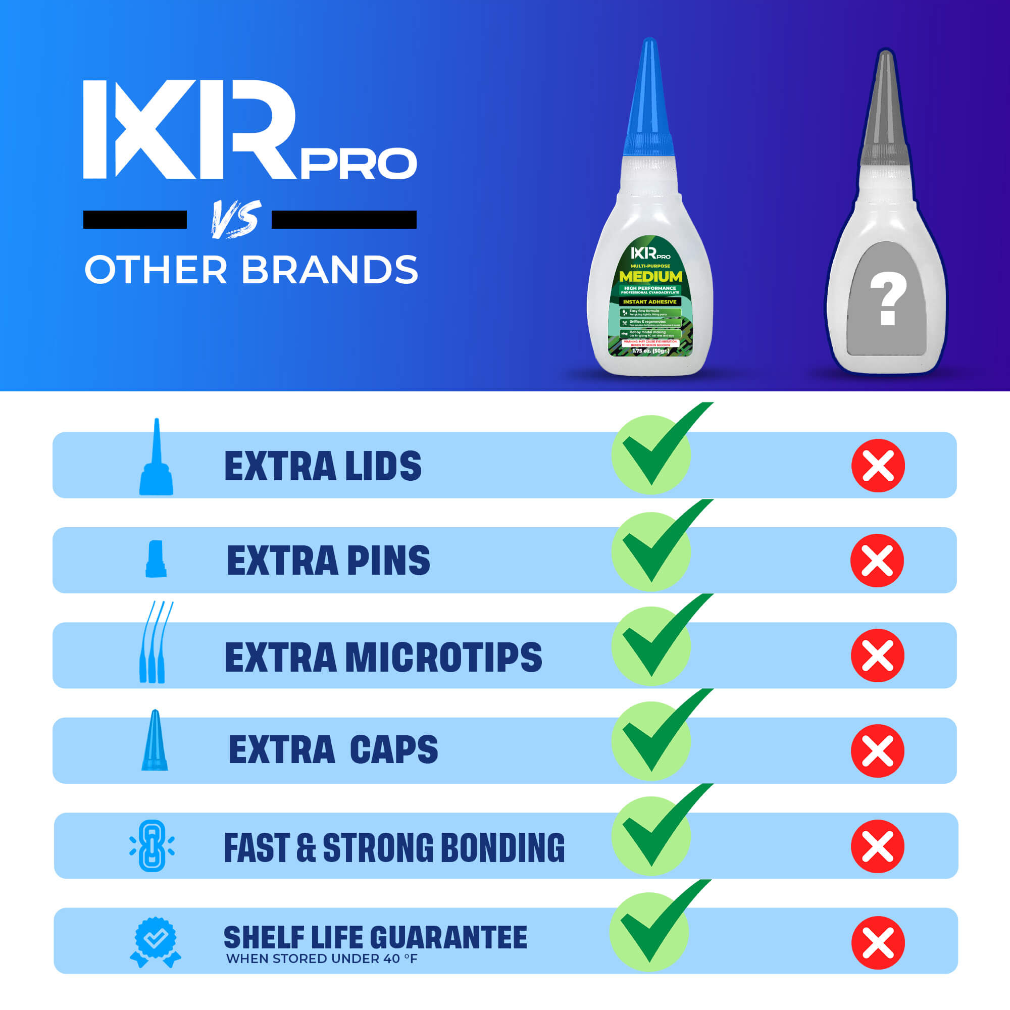 CA Glue Medium - General Purpose Cyanoacrylate Adhesive | IxirPro