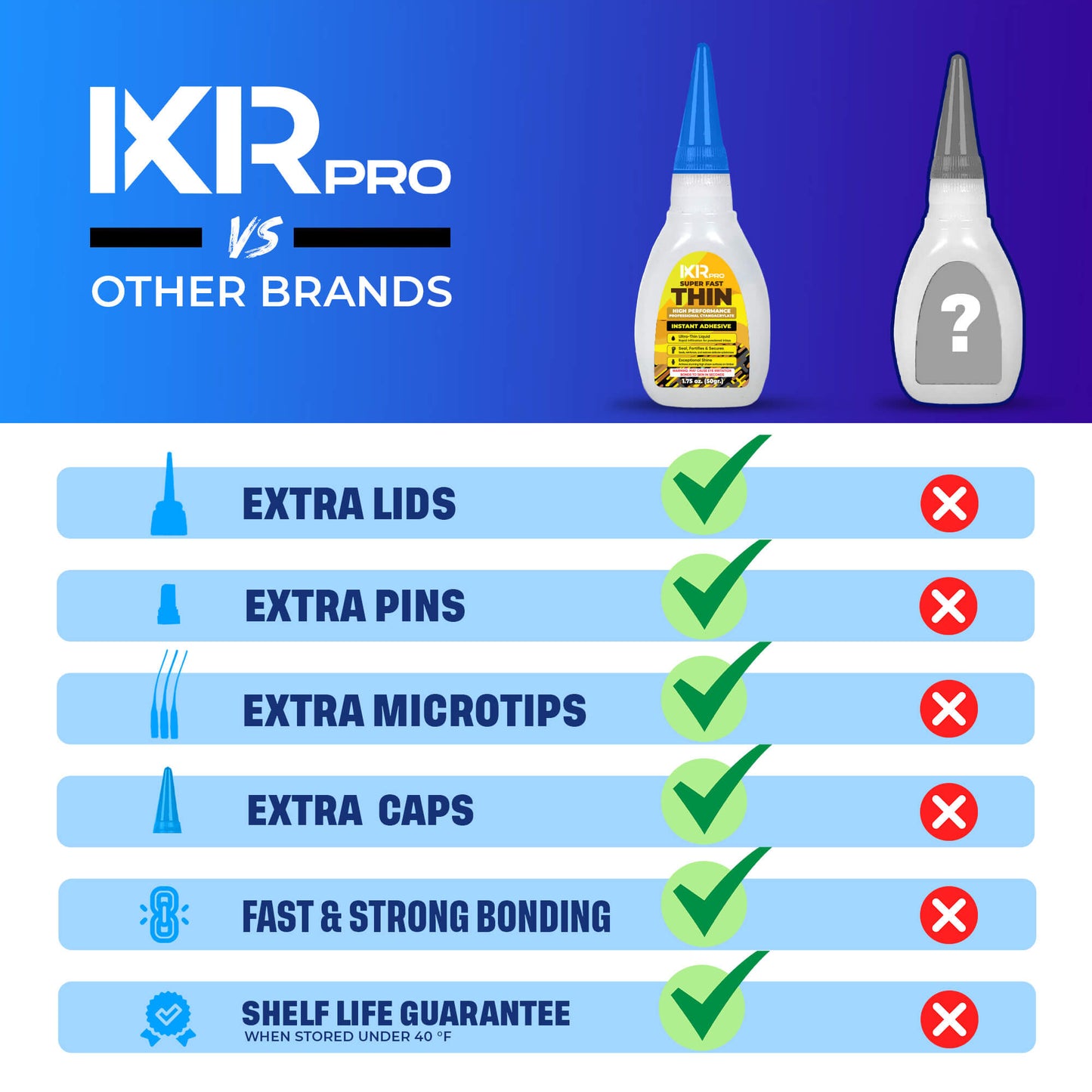 CA Glue Thin - High Performance Wicking Adhesive | IxirPro